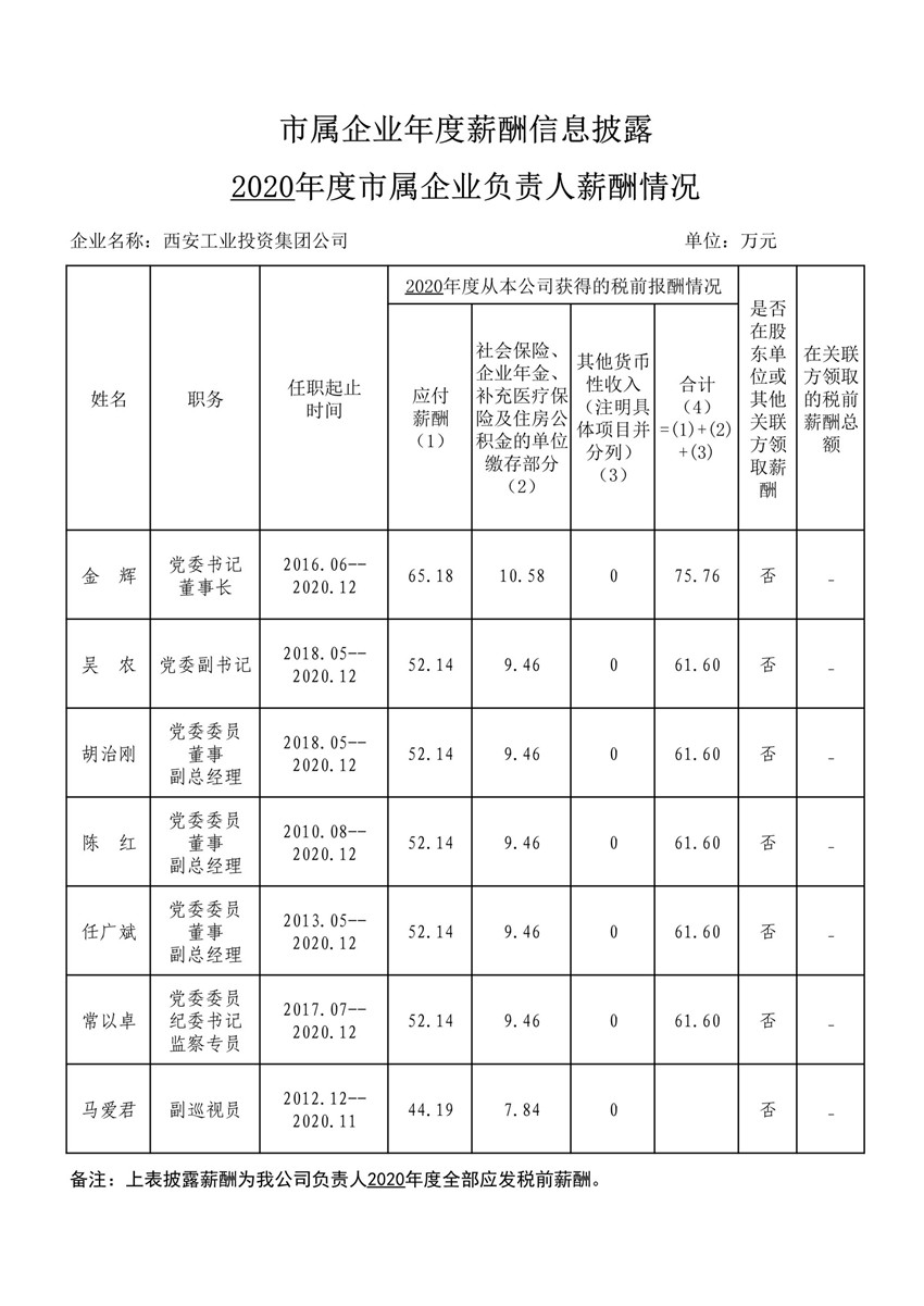 2020年度市属企业年度薪酬信息披露--凯发k8集团_1_副本.jpg