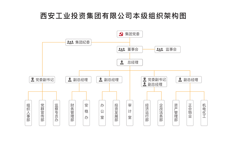 集团本级组织架构2023(2)_1_副本.png